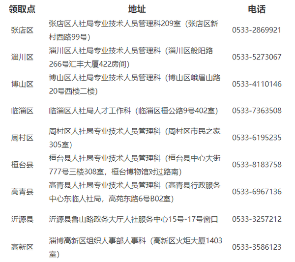 ɽ�|�Ͳ�2019�������Ӌ�C���I(l��ng)ȡ֪ͨ