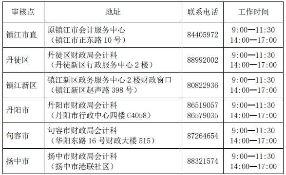 2019���(zh��n)���г�����Ӌ�Q�C���I(l��ng)ȡ�r�g��10��21����