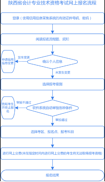 2020�����ʡ����(j��)��(hu��)Ӌ(j��)�Q�W(w��ng)�ψ�(b��o)������