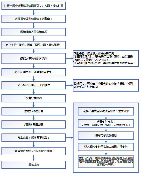 2020�꺣��<a href='http://www.ksunsy.com/cj/' target='_blank'><u>������Ӌ�Q��ԇ</u></a>�W(w��ng)�ψ���ϵ�y(t��ng)��������