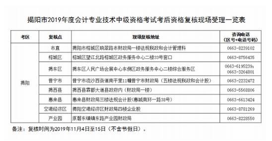 廣東省揭陽市2019年中級(jí)會(huì)計(jì)職稱考后資格審核通知