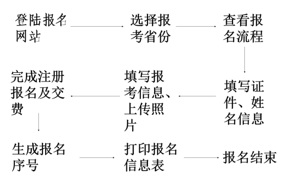 2020��ɽ��ʡ����(j��)��(hu��)Ӌ(j��)�Q�W(w��ng)�ψ�(b��o)������