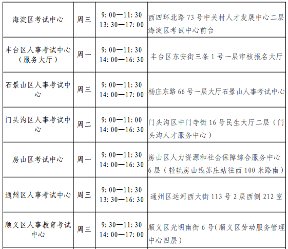 ����δ�I(l��ng)ȡ�Y���C���˰l(f��)�r�g�͵��c2