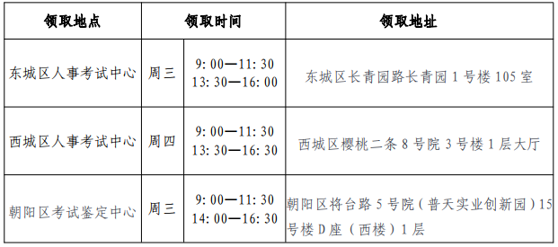 ����δ�I(l��ng)ȡ�Y���C���˰l(f��)�r�g�͵��c1