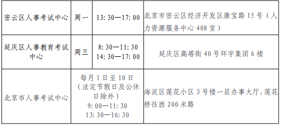 ����δ�I(l��ng)ȡ�Y���C���˰l(f��)�r�g�͵��c4