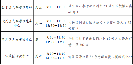 ����δ�I(l��ng)ȡ�Y���C���˰l(f��)�r�g�͵��c3