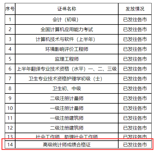 2019���ɽ�|�߼�(j��)�y(t��ng)Ӌ(j��)���C���Ѱl(f��)��