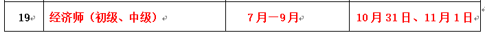 2020年南通中級經(jīng)濟師報名時間預(yù)計為7月-9月