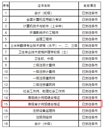 2019��ɽ�|�߼�(j��)<a href='http://www.ksunsy.com/audit/' target='_blank'><u>��Ӌ(j��)</u></a>���Y���C��(sh��)�Ѱl(f��)��������