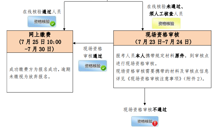 2019�걱���y(t��ng)Ӌ����ԇ�W(w��ng)�ψ������̈D1
