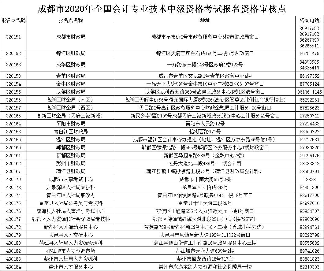 2020��ɶ����؅^(q��)<a href='http://www.ksunsy.com/zj/' target='_blank'><u>�м�(j��)��(hu��)Ӌ(j��)�Q��ԇ</u></a>��(b��o)���Y�񌏺��c(di��n)