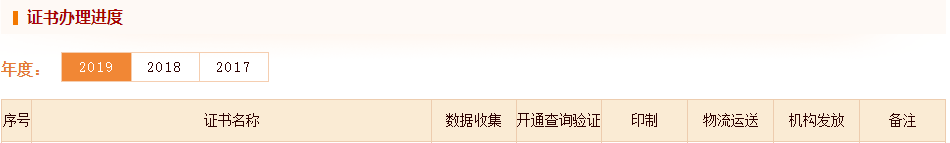 2019��<a href='http://www.ksunsy.com/audit/' target='_blank'><u>��Ӌ(j��)</u></a>���C���k���M(j��n)��