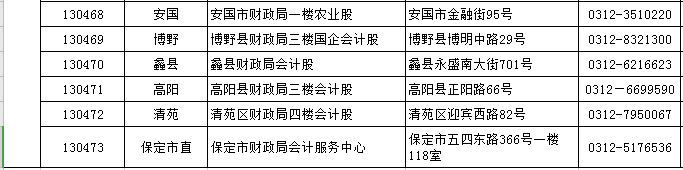 2020��ӱ��������^(q��)�м�(j��)��(hu��)Ӌ(j��)�Q��(b��o)���c(di��n)�O(sh��)�ü���ԃ�Ԓ����