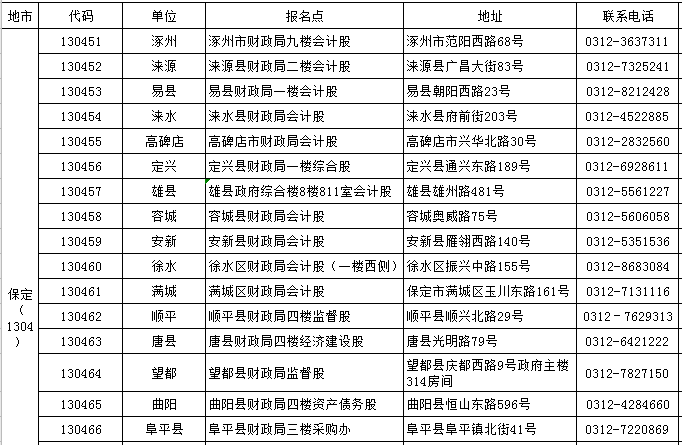 2020��ӱ��������^(q��)�м�(j��)��(hu��)Ӌ(j��)�Q��(b��o)���c(di��n)�O(sh��)�ü���ԃ�Ԓ����