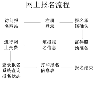 2020��ɽ���м���Ӌ�Q�W(w��ng)�ψ�������