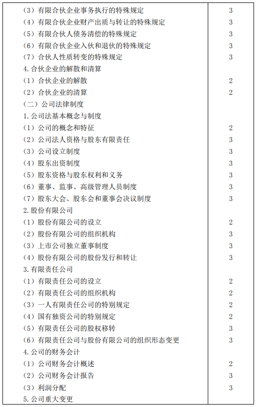 2020年注冊會計師專業(yè)階段考試大綱——《經(jīng)濟(jì)法》 2020年注冊會計師專業(yè)階段考試大綱——《經(jīng)濟(jì)法》
