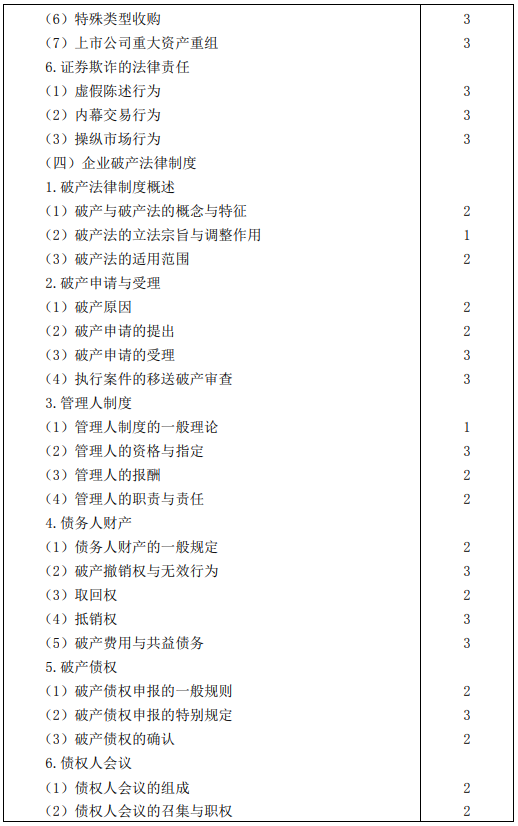 2020年注冊會計師專業(yè)階段考試大綱——《經(jīng)濟(jì)法》 2020年注冊會計師專業(yè)階段考試大綱——《經(jīng)濟(jì)法》