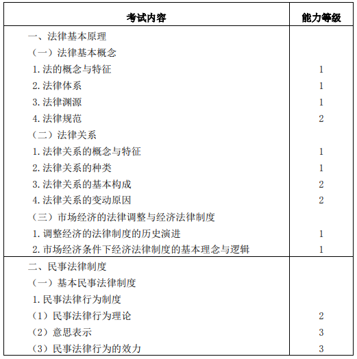 2020年注冊會計師專業(yè)階段考試大綱——《經(jīng)濟(jì)法》 2020年注冊會計師專業(yè)階段考試大綱——《經(jīng)濟(jì)法》