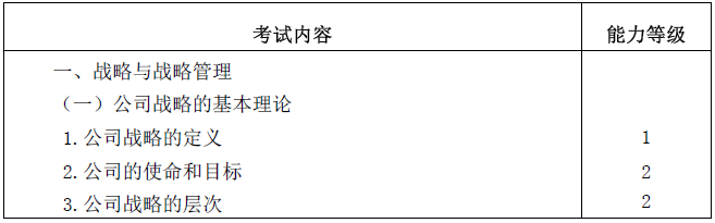 2020年注冊(cè)會(huì)計(jì)師專業(yè)階段考試大綱《公司戰(zhàn)略與風(fēng)險(xiǎn)管理》 2020年注冊(cè)會(huì)計(jì)師專業(yè)階段考試大綱《公司戰(zhàn)略與風(fēng)險(xiǎn)管理》