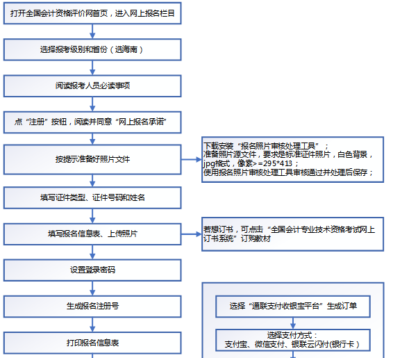 2020�꺣�Ͽ��^(q��)�м�(j��)��(hu��)Ӌ(j��)�Q�W(w��ng)�ψ�(b��o)��ϵ�y(t��ng)��������