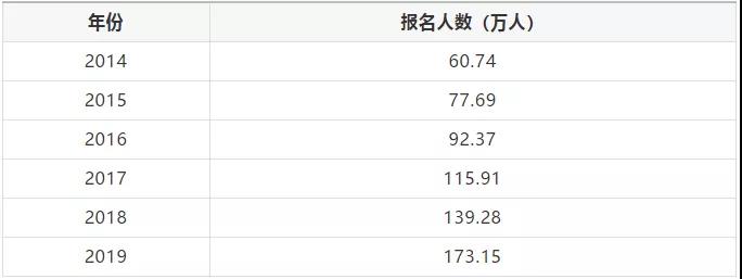 2020��<a href='http://www.ksunsy.com/zhukuai/' target='_blank'><u>ע�ԕ�Ӌ��</u></a>CPA���˔�(sh��)�����^200�f��?