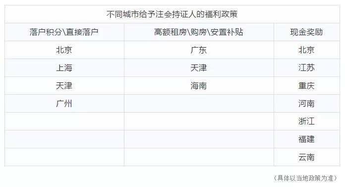 2020��ע�ԕ�Ӌ��CPA���˔�(sh��)�����^200�f��?