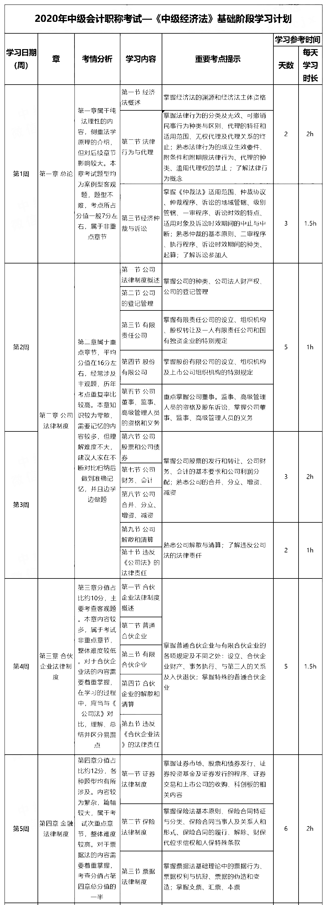 2020���м�(j��)��(hu��)Ӌ(j��)�Q���м�(j��)��(j��ng)��(j��)�����W(xu��)��(x��)ָ��(d��o)���W(xu��)��(x��)Ӌ(j��)��