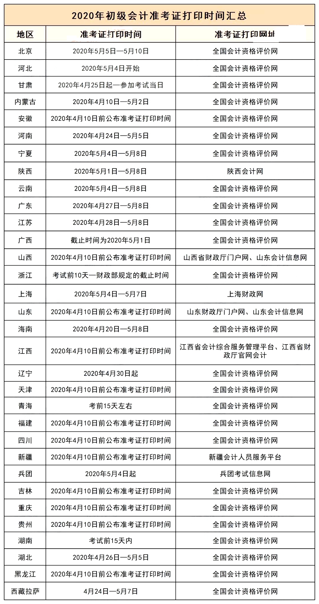 2020�����(j��)��(hu��)Ӌ(j��)�Q��(zh��n)���C��ӡ�r(sh��)�g