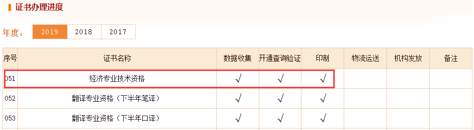 2019������м���(j��ng)�����C�������l(f��)��