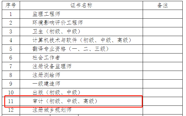 �ӱ�ʡ���¿�ԇ�����Y��ԇ�C���l(f��)����ʾ