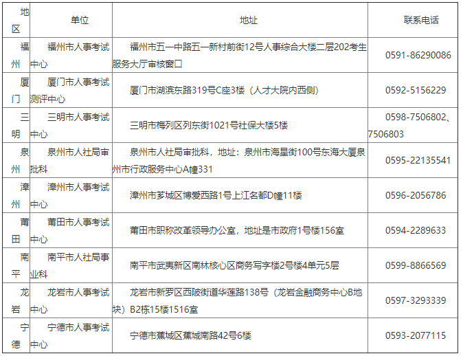 ���������O(sh��)�^(q��)�п��^(q��)�l(f��)���C����ַ(li��n)ϵ��ʽ