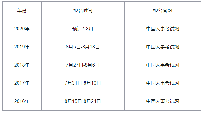 2020�긣���м���(j��ng)���������AӋ��7-8���_ʼ