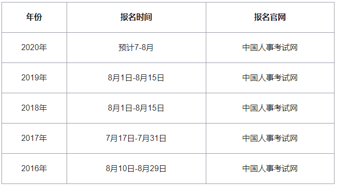 2020���㽭�м���(j��ng)��(j��)����(b��o)���r(sh��)�g�A(y��)Ӌ(j��)��7-8��