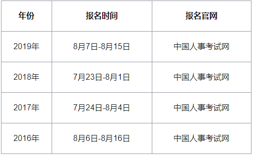 2020����C�м�(j��)��(j��ng)��(j��)����(b��o)���A(y��)Ӌ(j��)��7-8���_(k��i)ʼ