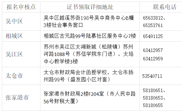 2019�м�(j��)��(hu��)Ӌ(j��)�Q�C���I(l��ng)ȡ��ַ�����^(q��)�����C���I(l��ng)ȡ���c(di��n)��(li��n)ϵ����