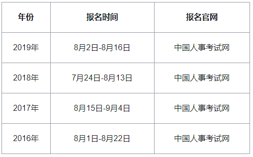 2020���F���м�(j��)��(j��ng)��(j��)����(b��o)���r(sh��)�g�A(y��)Ӌ(j��)