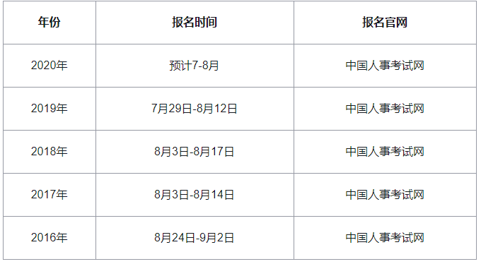 2020��ɽ�|�м�(j��)��(j��ng)��(j��)����ԇ��(b��o)��ʲô�r(sh��)���M(j��n)��?������鿴��(b��o)��֪ͨ?