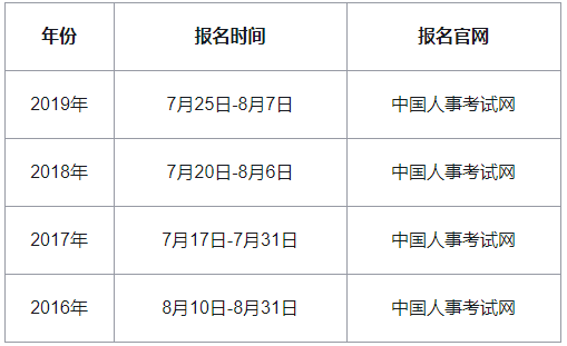 2020�꽭�K�м���(j��ng)��(j��)�������r�g�A(y��)Ӌ