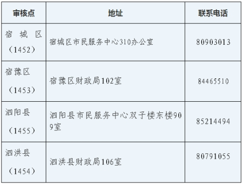 2019�����w���м���Ӌ�Q�Y���C���I(l��ng)ȡ��ַ���Ԓ