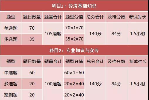 2020���м�(j��)��(j��ng)��(j��)����(b��o)�����I(y��)ָ��