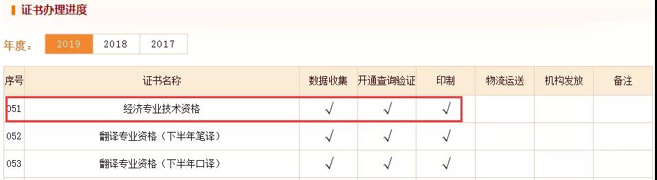 2019�꼪���м���(j��ng)�����C���l(f��)�ŕr�g�A(y��)Ӌ