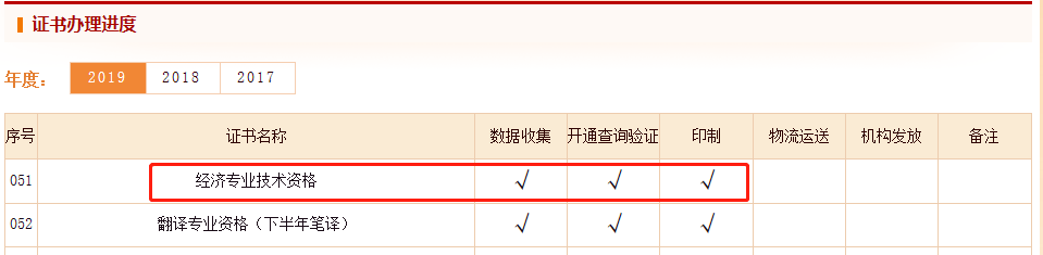 2019��������м�(j��)��(j��ng)��(j��)���C���l(f��)�ŕr(sh��)�g�A(y��)Ӌ(j��)