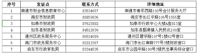 2019�����ͨ���м���Ӌ�C���I(l��ng)ȡ�cһ�[��