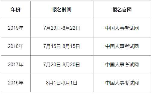 2020���Ĵ��м���(j��ng)���������r�g����