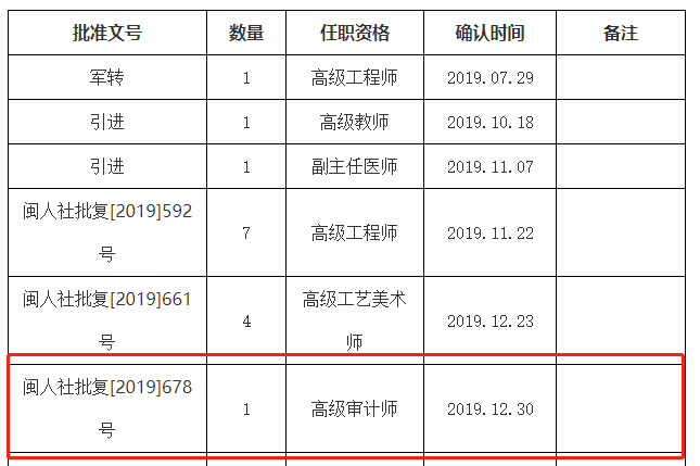 2019��Ȫ�ݸ߼�<a href='http://www.ksunsy.com/sjs/' target='_blank'><u>��Ӌ��</u></a>�C���I(l��ng)ȡ��