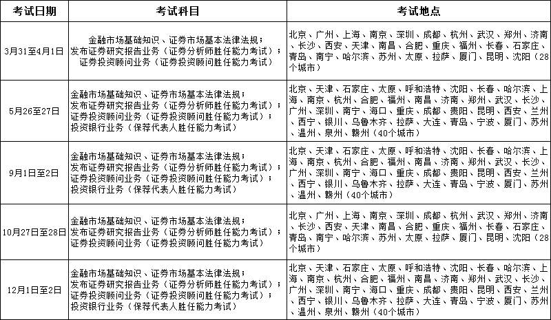 2018�Cȯ�ĘI(y��)��ԇ�r(sh��)�g