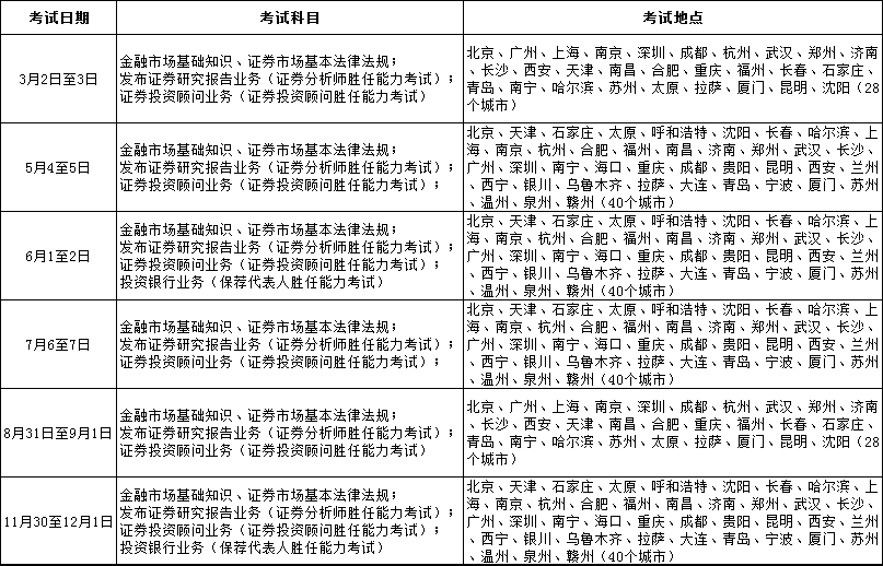 2019�Cȯ�ĘI(y��)��ԇ�r(sh��)�g