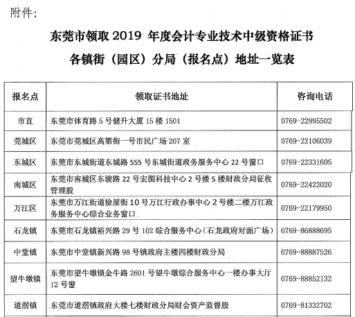 2019��|ݸ���м�(j��)��(hu��)Ӌ(j��)�Q�C���I(l��ng)ȡ�r(sh��)�g2020��5��25����