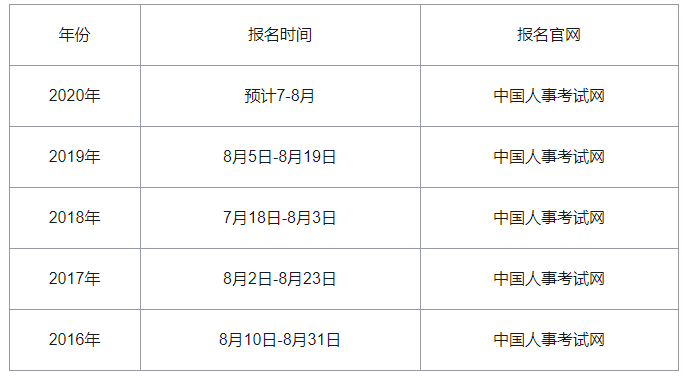 2020���ؑc�м���(j��ng)���������r�g�AӋ