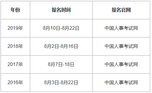 2020�ຣ�м�(j��)��(j��ng)��(j��)����(b��o)���r(sh��)�g����